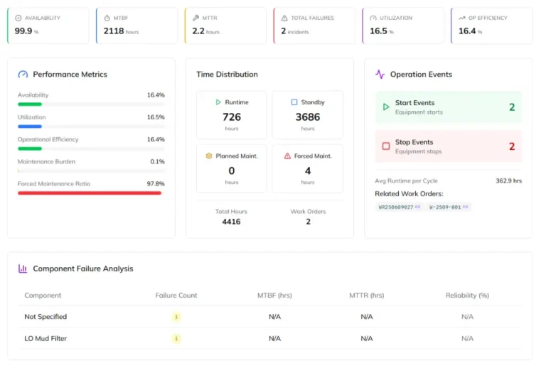 Maintenance KPI Guide: 15 Essential Maintenance KPIs Every Industrial Facility Should Track