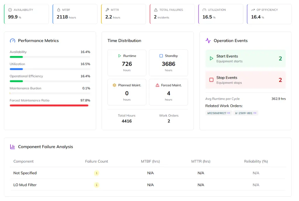 Maintenance KPI Guide: 15 Essential Maintenance KPIs Every Industrial Facility Should Track